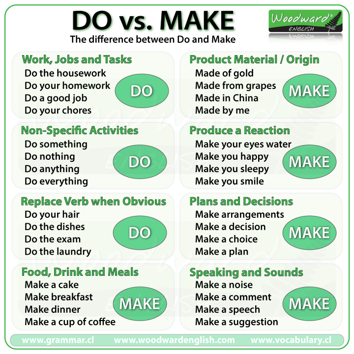 DO Vs MAKE The Difference Between Do And Make In English