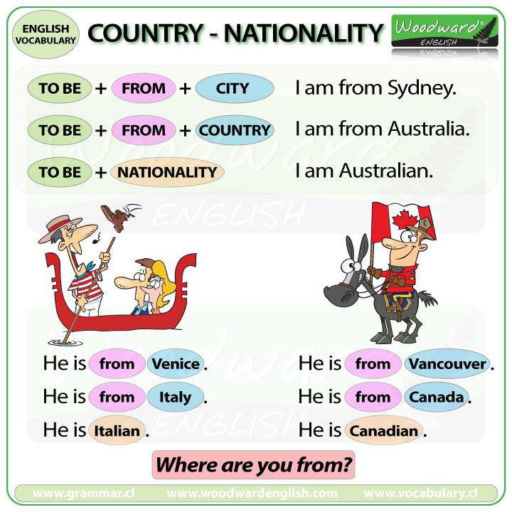 Meaning nationality What Does