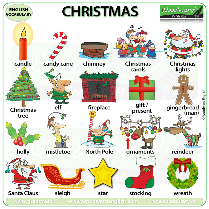 Christmas English Vocabulary and Traditions  Xmas Vocabulary and Quiz