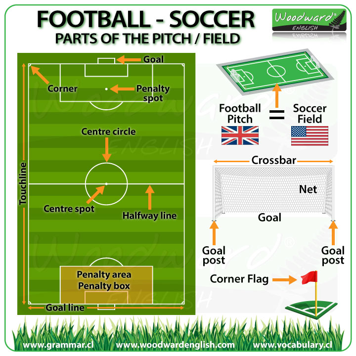 soccer field positions names