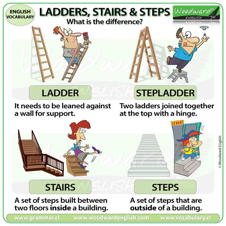 Ladder, Stepladder, Stairs, Steps What Is The Difference? English ...
