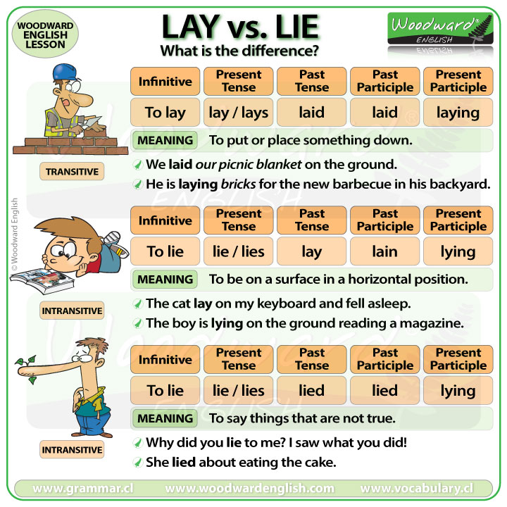 past tense of lay laid or layed