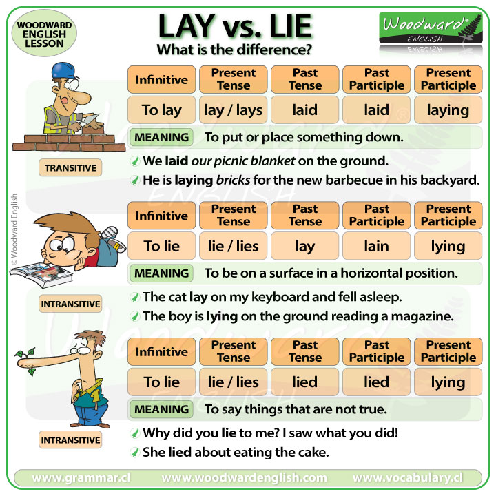 LAY Vs LIE English Vocabulary