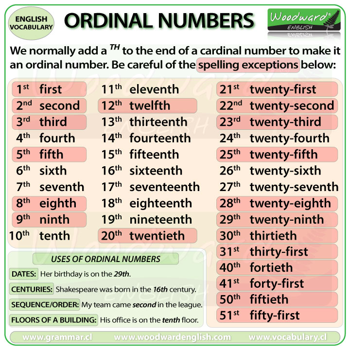 Numbers In English N meros En Ingl s