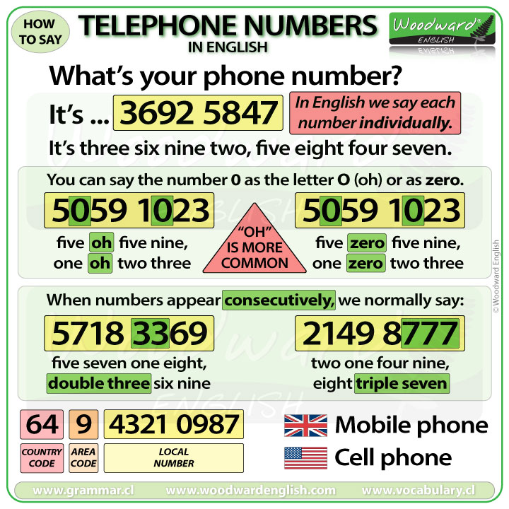 How to say phone numbers in English