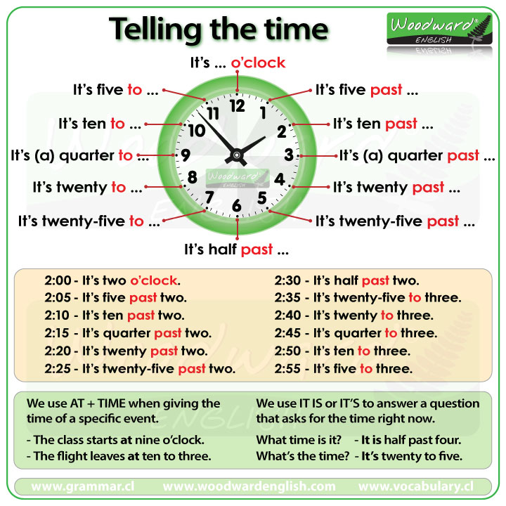 Telling The Time In English Vocabulary