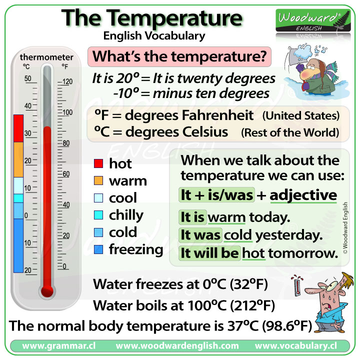 La Temp rature En Anglais Vocabulaire ESL Lost World