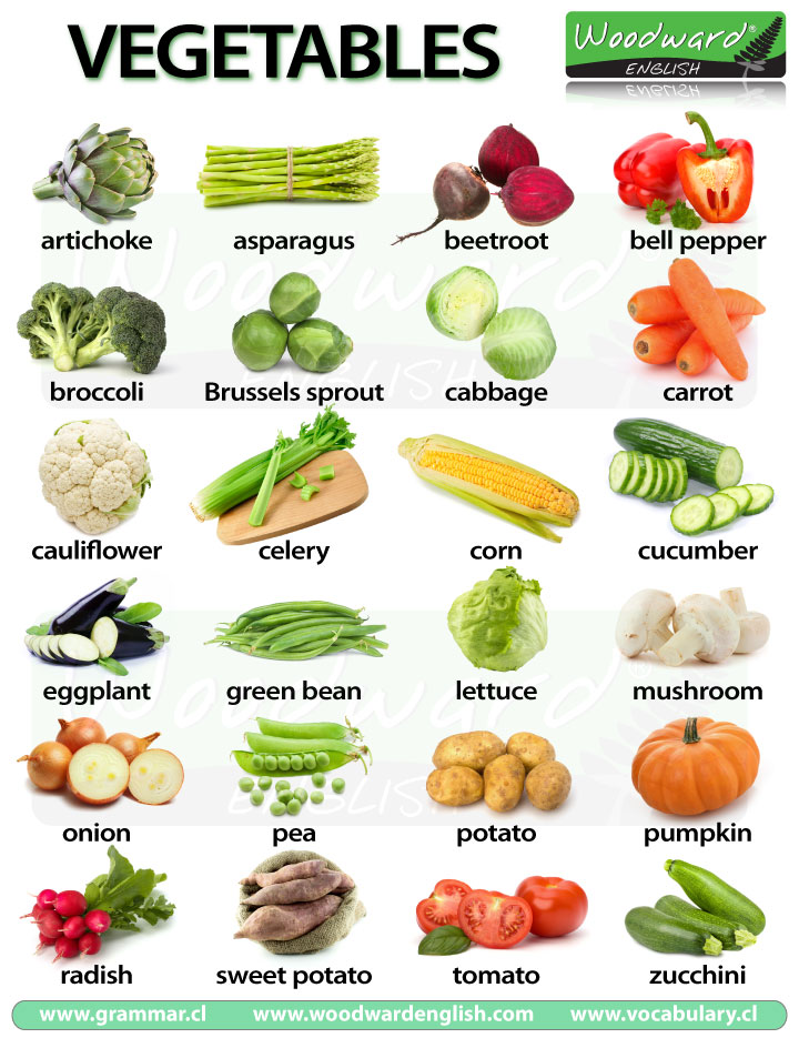vegetables name with picture for kids